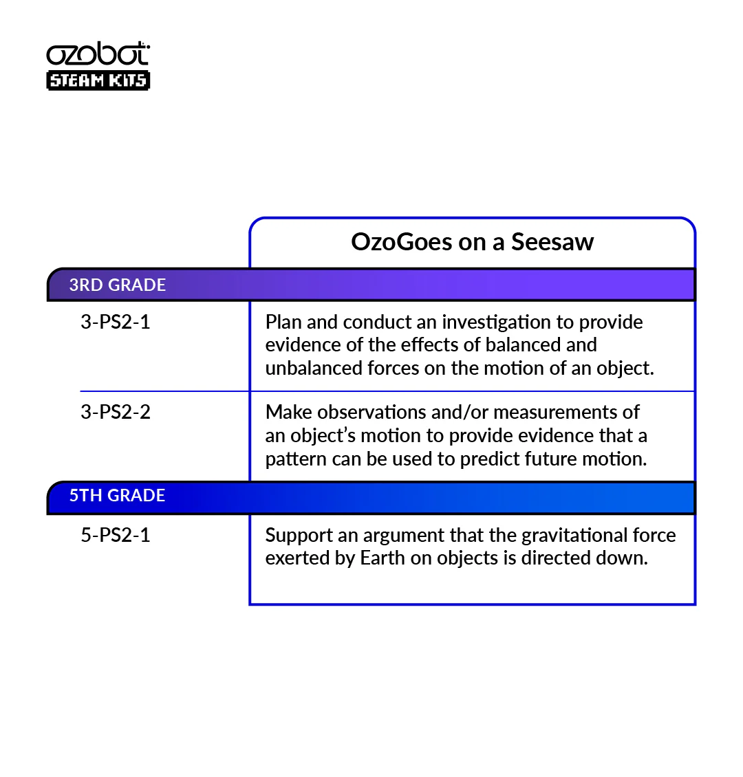 Ozobot STEAM Kit: <br> OzoGoes On A Seesaw - Image 6